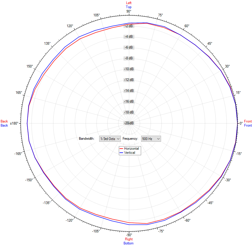 TS-C 06-140/T MED